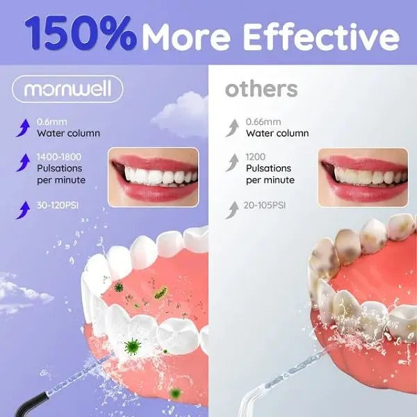 Portable Oral Irrigator | Rechargeable Cordless Water Flosser with 3 Cleaning Modes for Healthier Gums & Teeth Nawazia