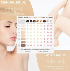 Home Use IPL Beauty Device – Painless Permanent Hair Removal System for Whole Body Nawazia