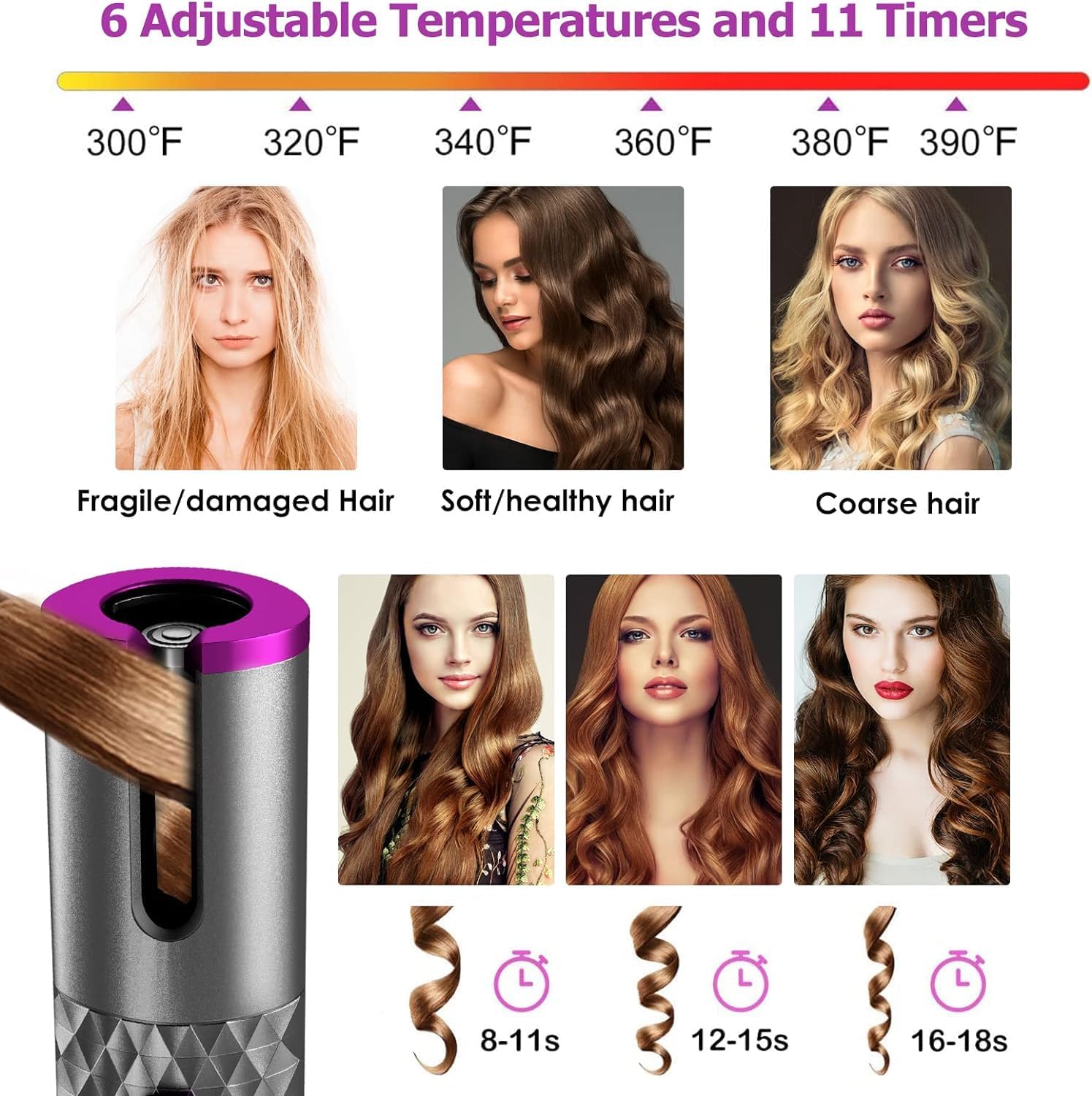 Cordless Hair Curler | Automatic Rotating Hair Curling Iron | Heatless Technology with 3 Temperature & Timer Settings Nawazia