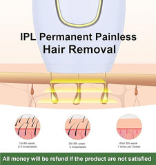 Home Use IPL Beauty Device – Painless Permanent Hair Removal System for Whole Body Nawazia