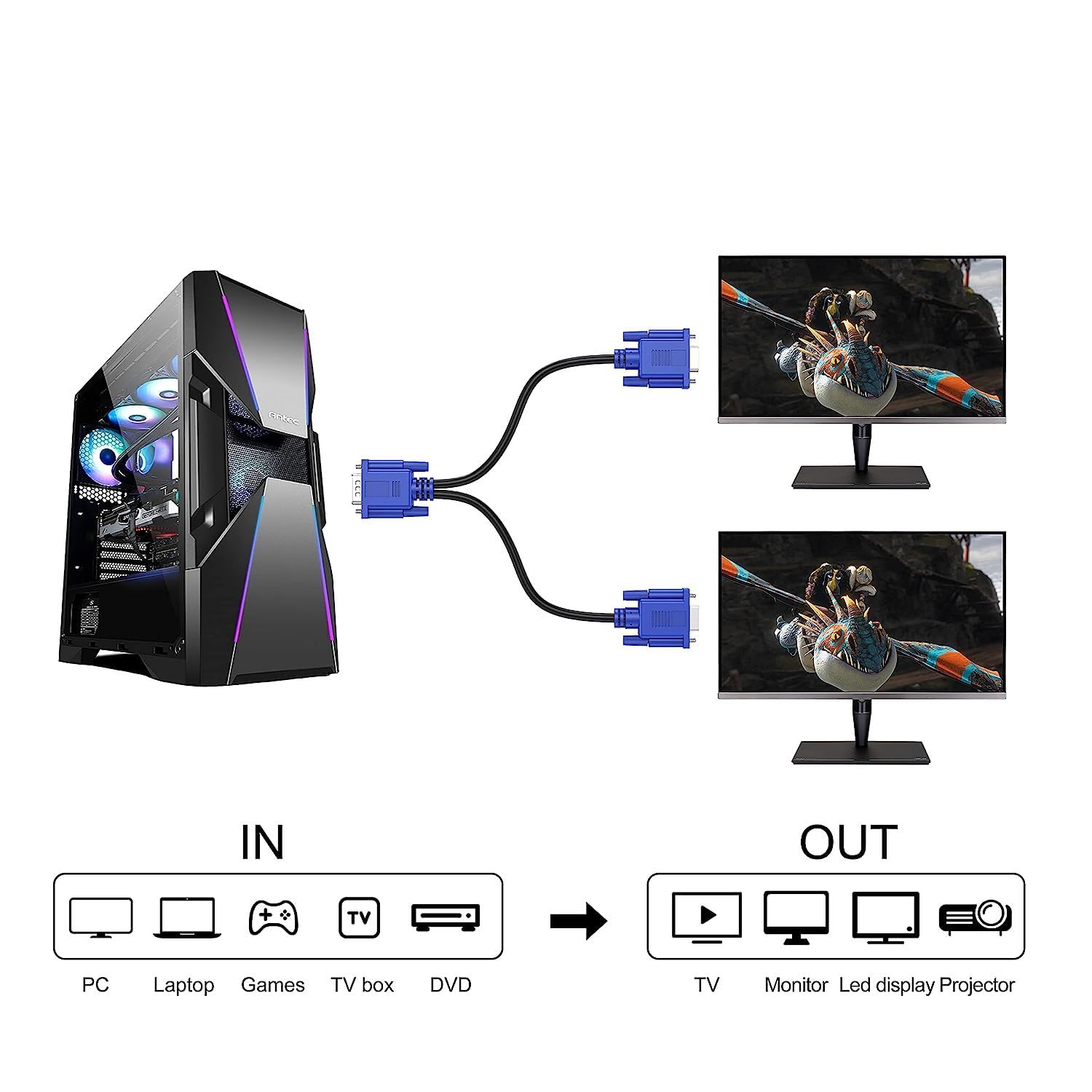 Dual VGA Splitter Cable: 1 Male to 2 Female Adapter for Dual Monitor Screen Duplication, High-Quality VGA Y Cable for PC, Laptop, Nawazia