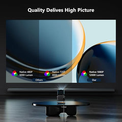 Android 11 HY320 Projector | 390 ANSI Lumens | 4K Native 1080p Dual WiFi6 & BT5.0 | Portable Outdoor Cinema | HY300 Upgrade Nawazia