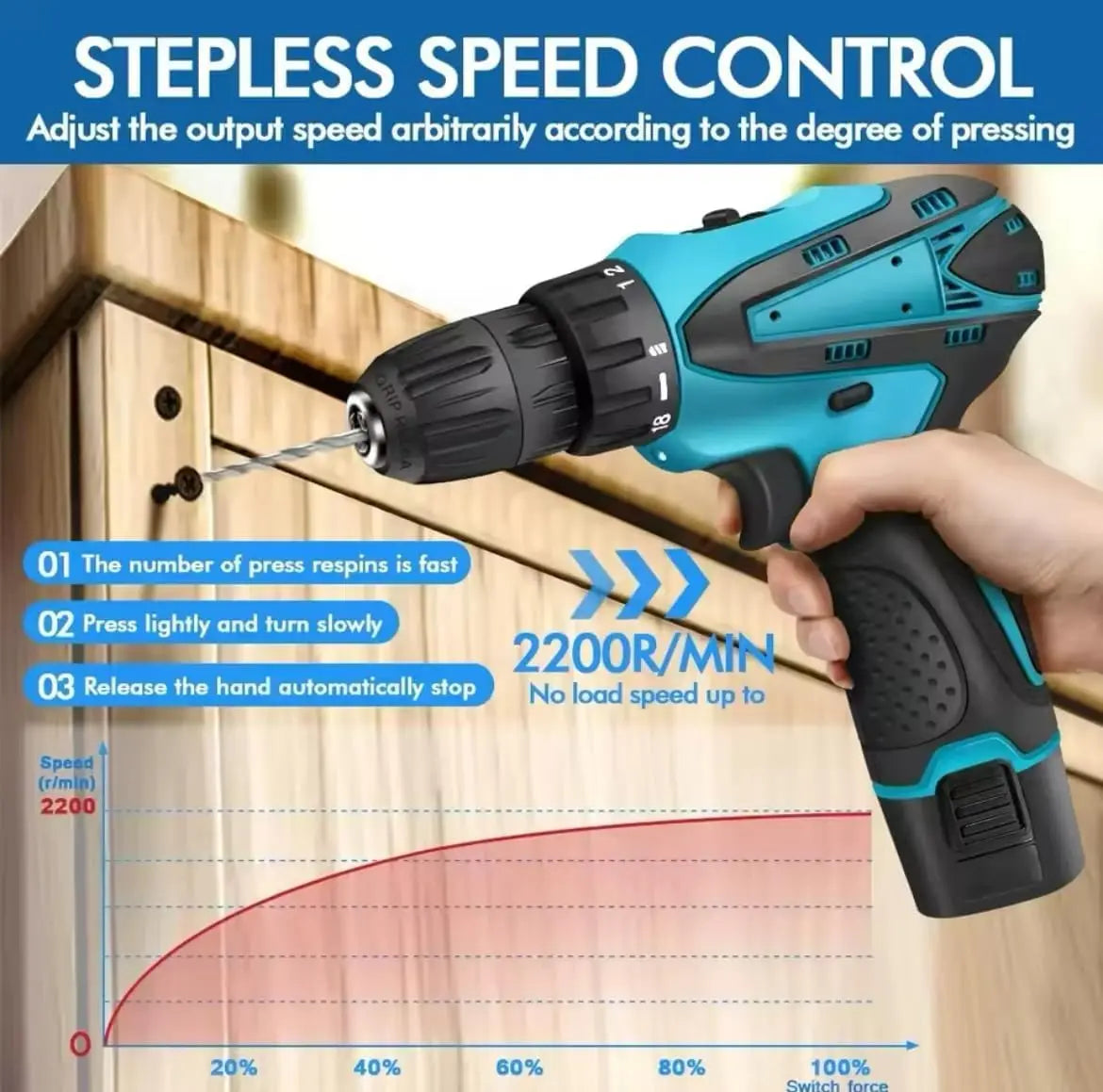 Cordless Drill Driver Set | Brushless Motor Screwdriver | 2 Lithium Batteries & Carry Box | Variable Speed Electric Drill for DIY, Home, and Professional Use Nawazia