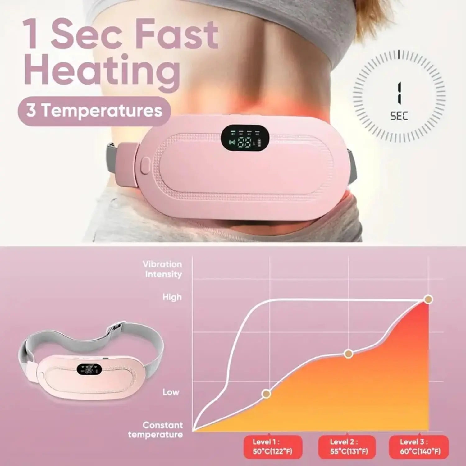 Electric Period Heating Belt, Portable Waist Back or Belly Pain Relief Heating Belt Nawazia