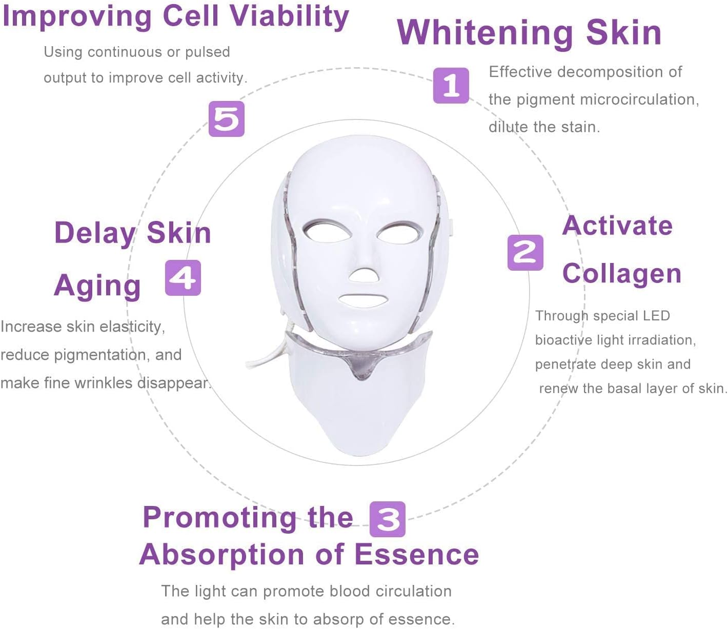 7-LED Whitening Face Mask | Advanced Optical Therapy for Radiant Skin | Available in White & Black Nawazia
