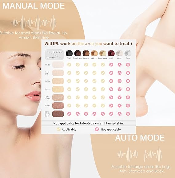 Home Use IPL Beauty Device – Painless Permanent Hair Removal System for Whole Body Nawazia