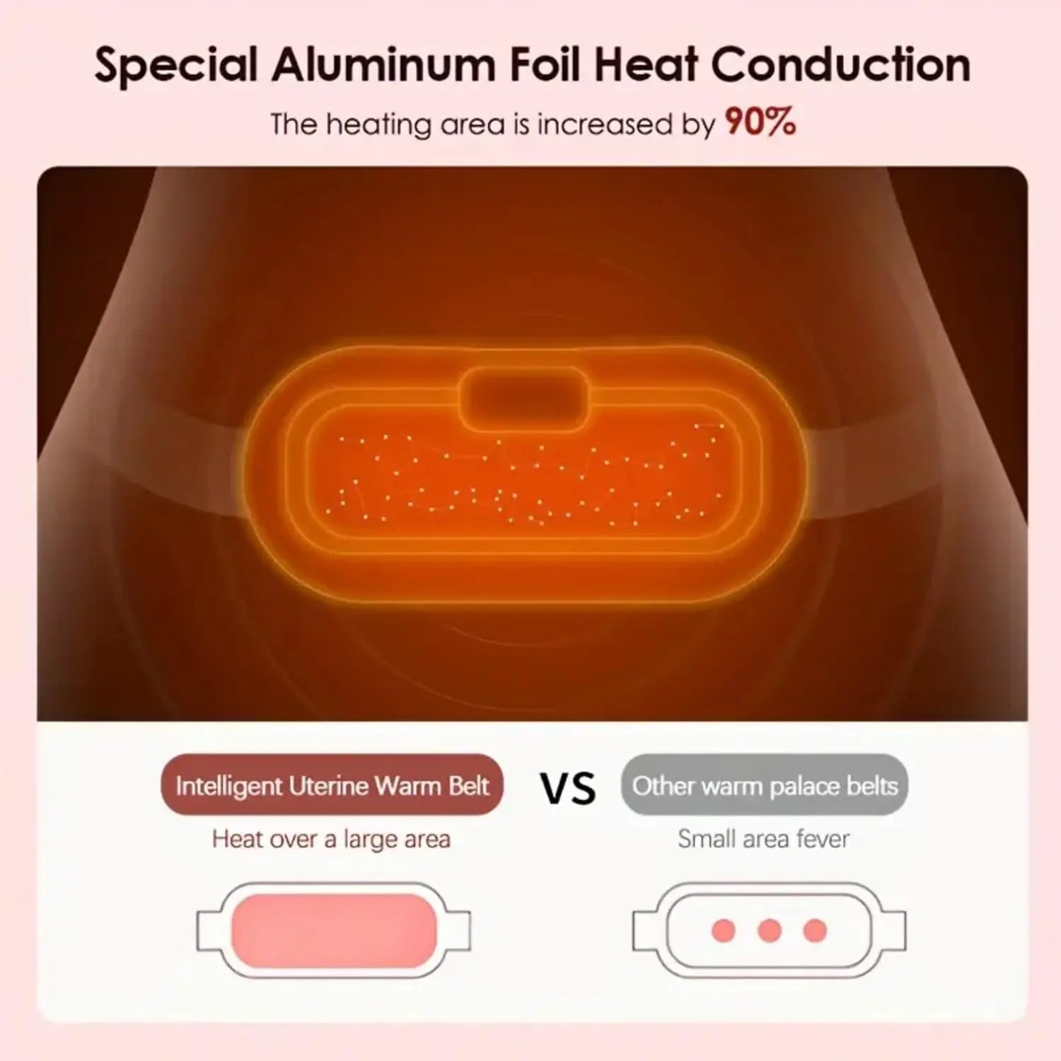 Electric Period Heating Belt, Portable Waist Back or Belly Pain Relief Heating Belt Nawazia