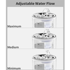 Transparent Pet Water Fountain for Easy Monitoring – UAE Pet Products